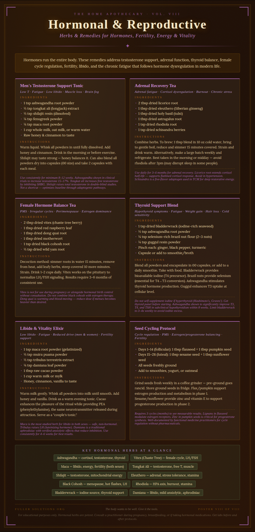 Hormonal & Reproductive