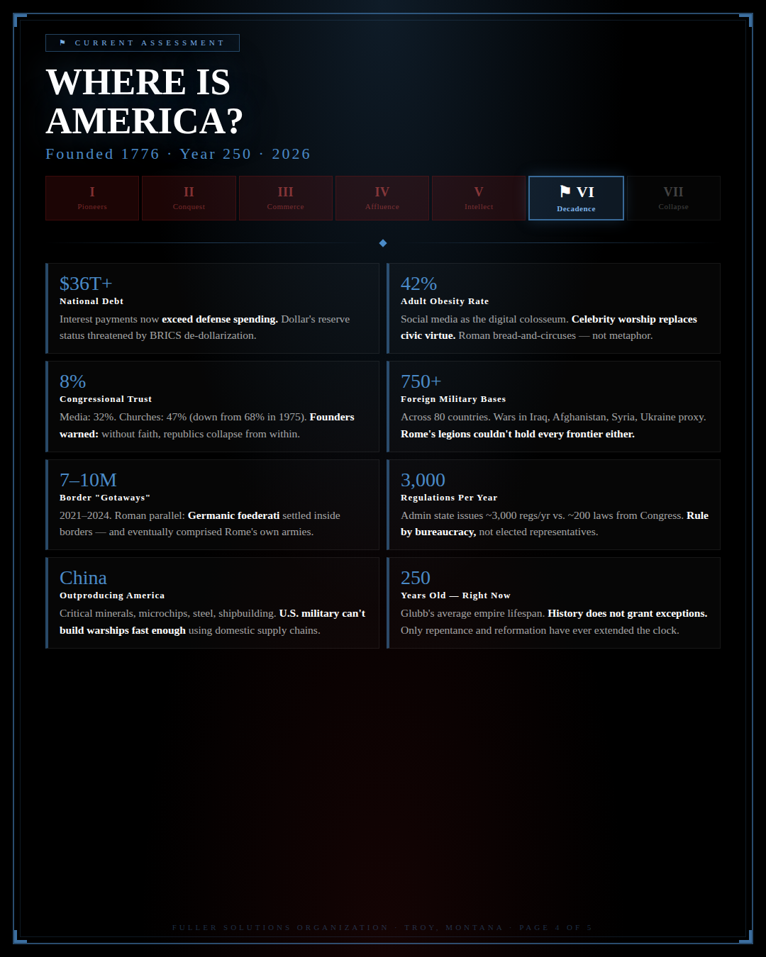 Where Is America?