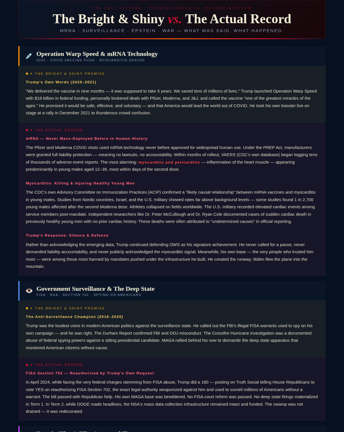 Promises vs Record – mRNA & Surveillance